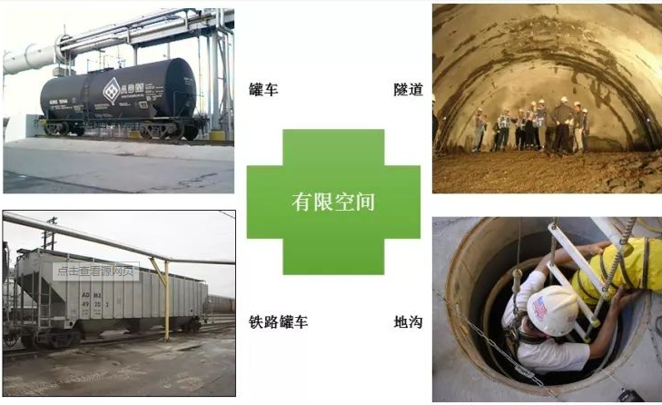 有限空間作業(yè)專項(xiàng)安全評估